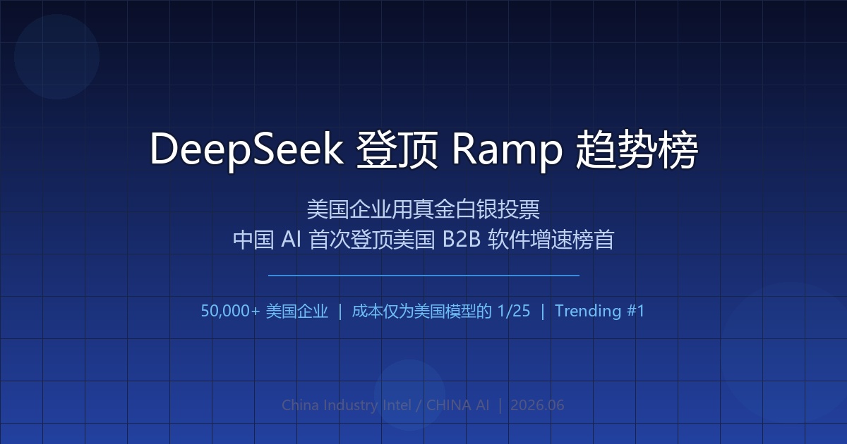 DeepSeek’s Quiet Conquest: How a Chinese AI Startup Became US Enterprises’ Fastest-Growing Vendor